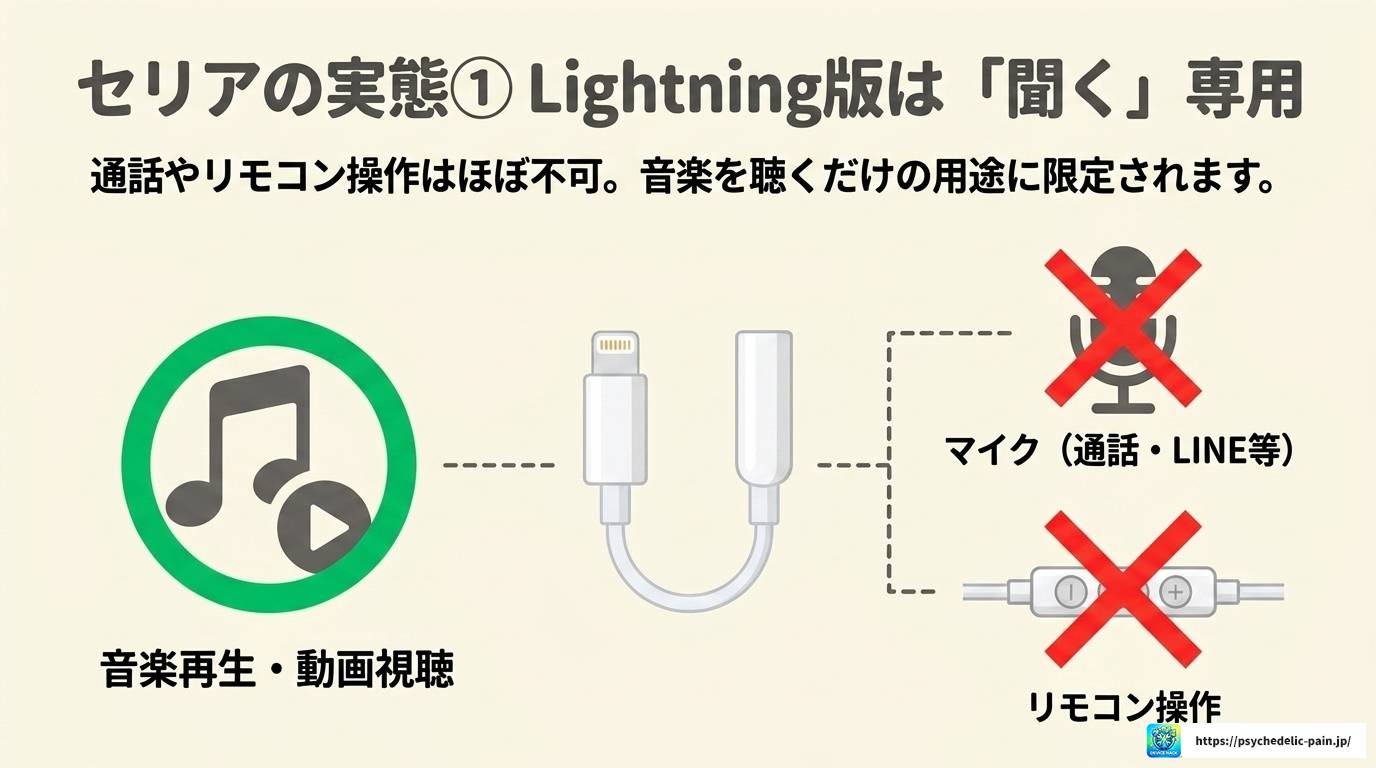 セリアの100均でiPhoneイヤホン変換アダプタは使える？