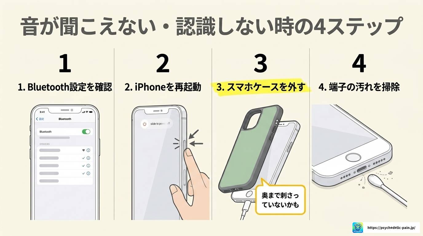 セリアの100均でiPhoneイヤホン変換アダプタは使える？