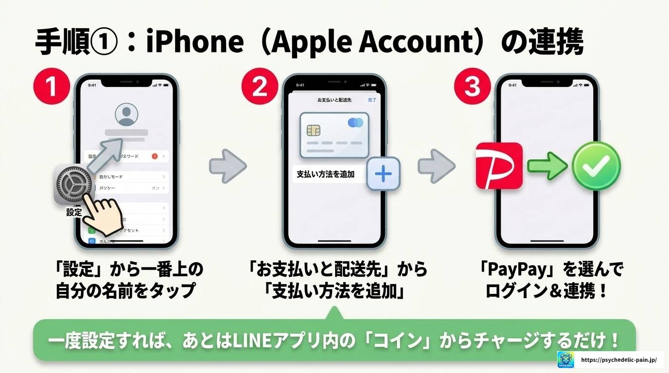 LINEコインはPayPayでチャージ可能?手順と裏ワザを解説