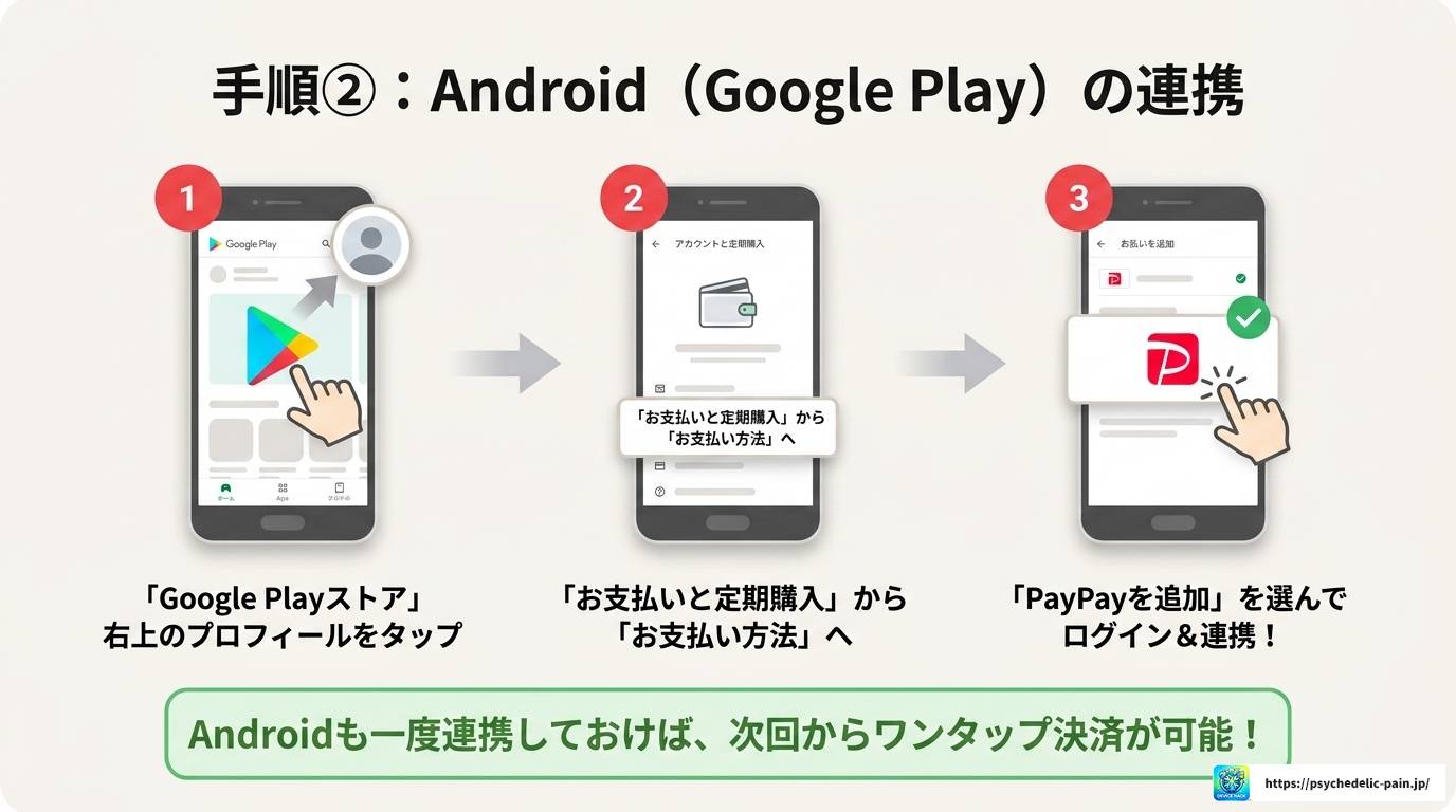 LINEコインはPayPayでチャージ可能?手順と裏ワザを解説