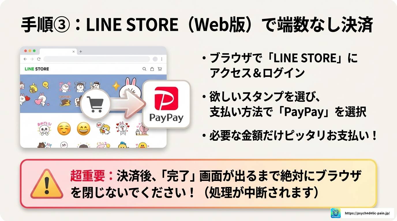 LINEコインはPayPayでチャージ可能?手順と裏ワザを解説