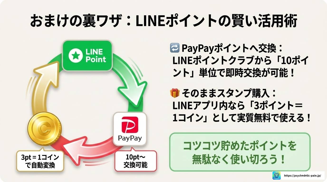 LINEコインはPayPayでチャージ可能?手順と裏ワザを解説
