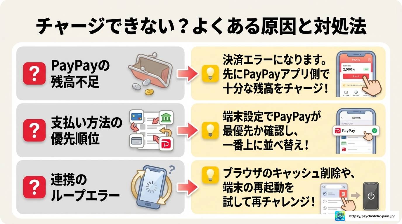 LINEコインはPayPayでチャージ可能?手順と裏ワザを解説