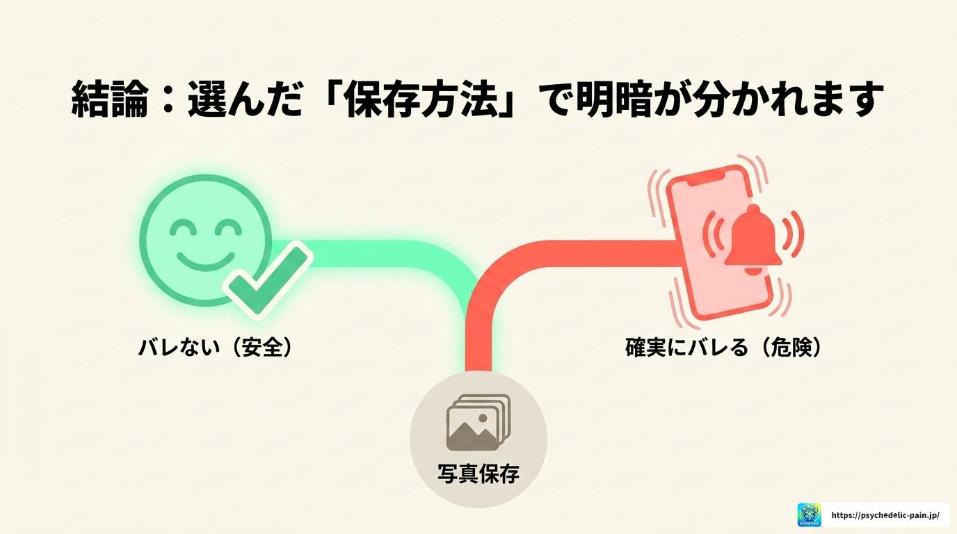 LINEで写真保存はバレる?端末保存とアルバムの違いを徹底解説