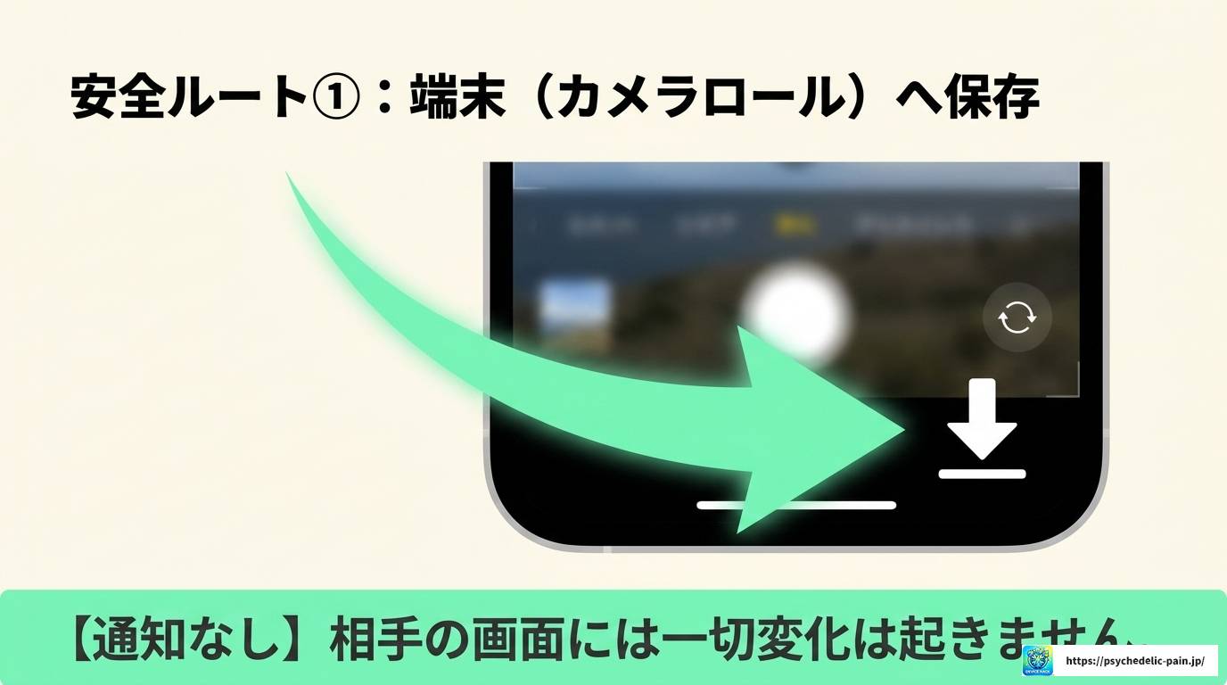 LINEで写真保存はバレる?端末保存とアルバムの違いを徹底解説