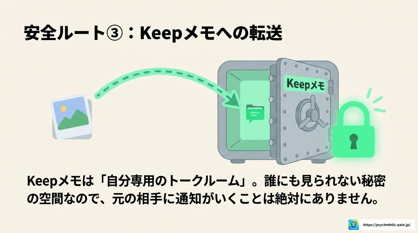 LINEで写真保存はバレる?端末保存とアルバムの違いを徹底解説