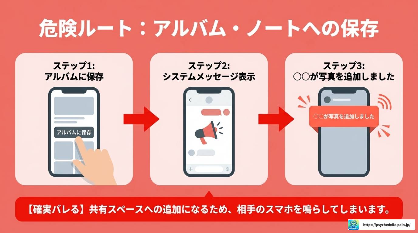 LINEで写真保存はバレる?端末保存とアルバムの違いを徹底解説