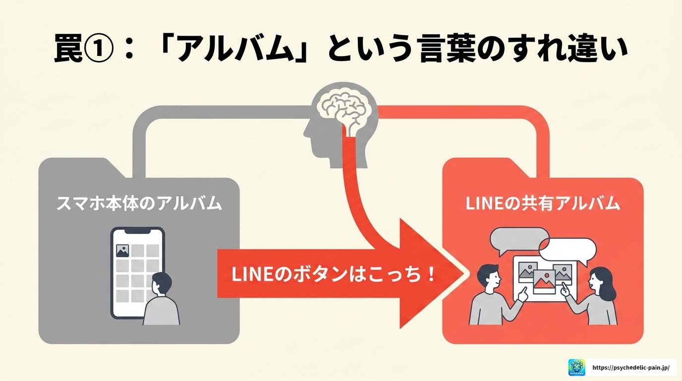 LINEで写真保存はバレる?端末保存とアルバムの違いを徹底解説