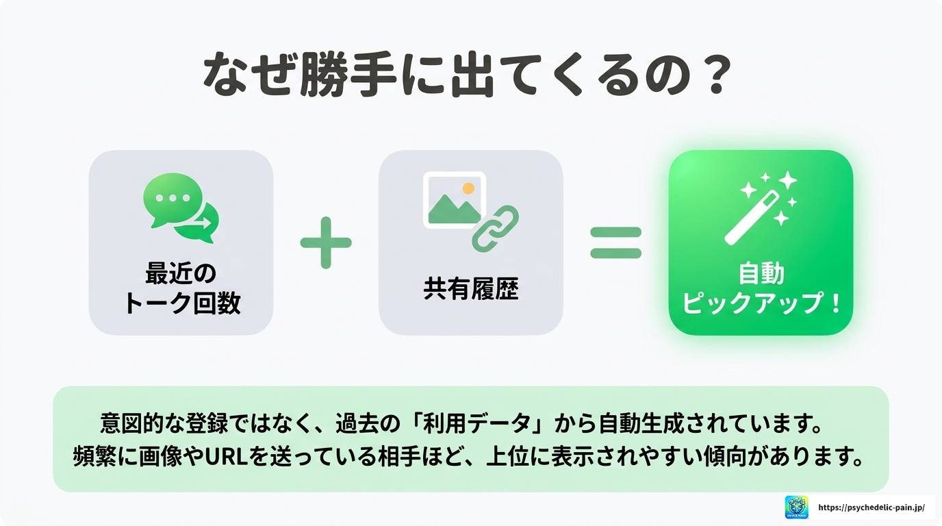 LINEで共有時に出てくる人を消したい方への完全対処ガイド