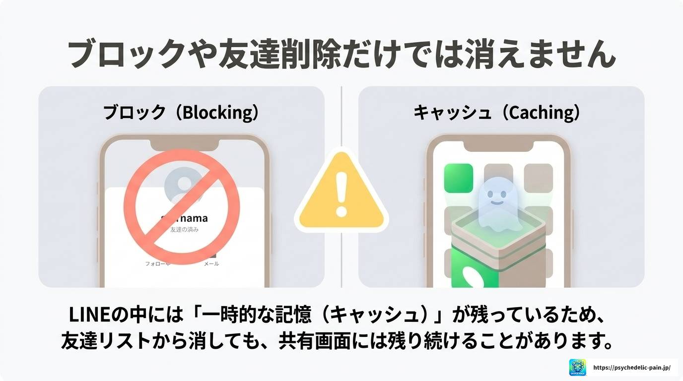 LINEで共有時に出てくる人を消したい方への完全対処ガイド