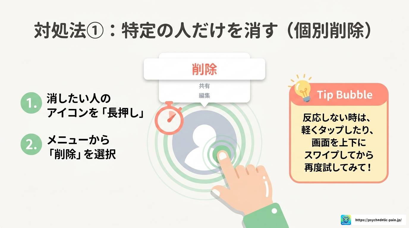 LINEで共有時に出てくる人を消したい方への完全対処ガイド