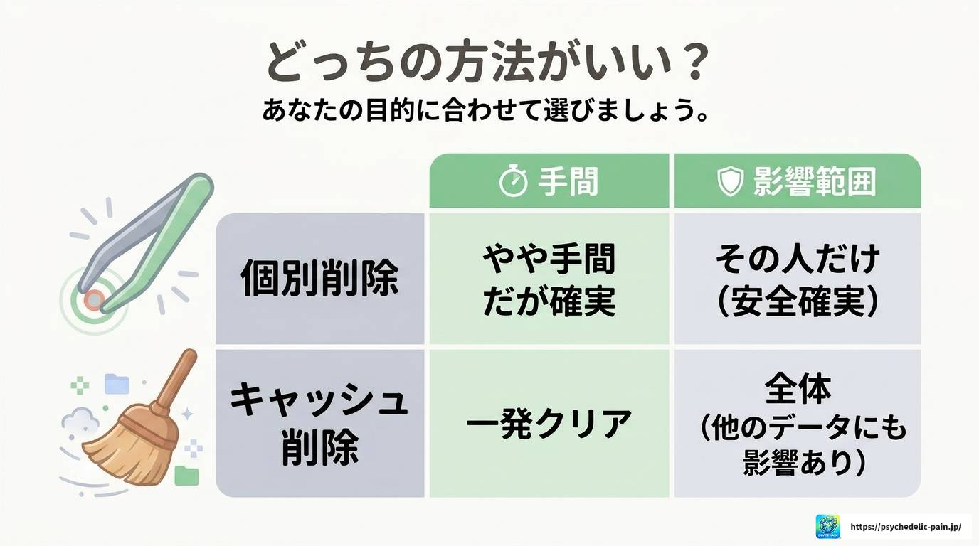 LINEで共有時に出てくる人を消したい方への完全対処ガイド