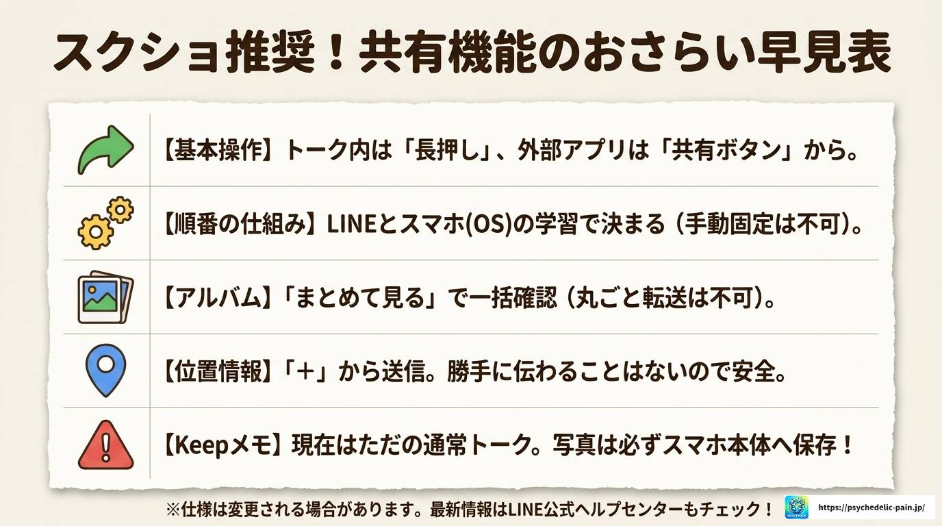 LINE共有の見方と出し方を完全解説|共有リストの順番も紹介