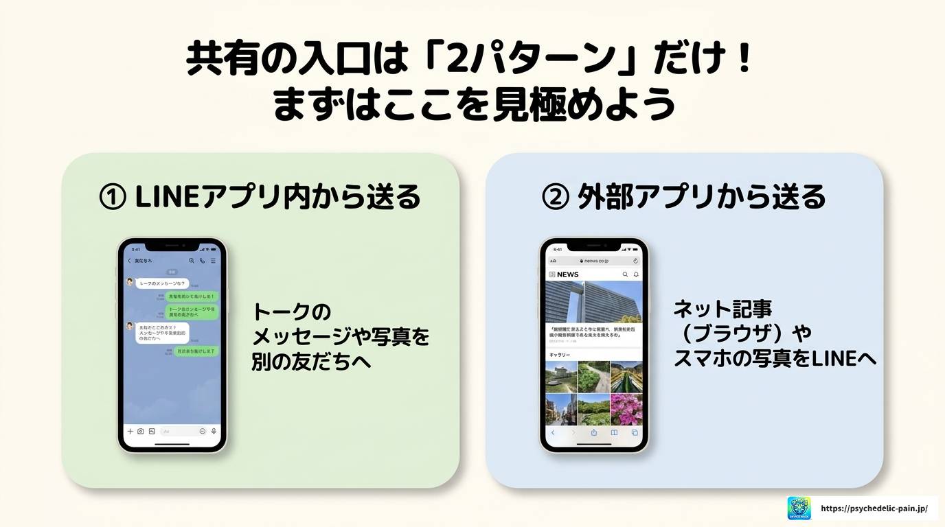 LINE共有の見方と出し方を完全解説|共有リストの順番も紹介