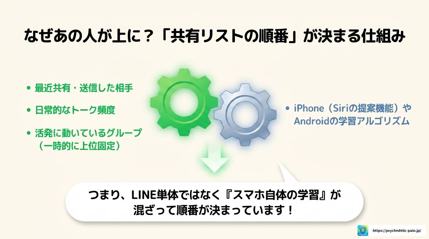 LINE共有の見方と出し方を完全解説|共有リストの順番も紹介