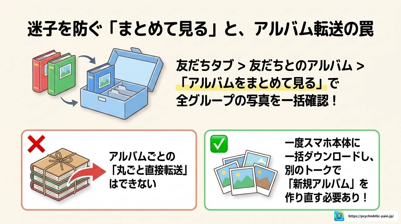LINE共有の見方と出し方を完全解説|共有リストの順番も紹介