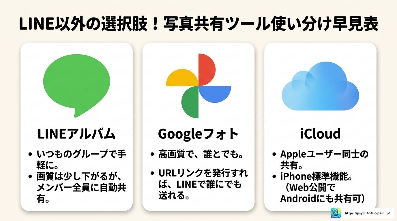 LINE共有の見方と出し方を完全解説|共有リストの順番も紹介