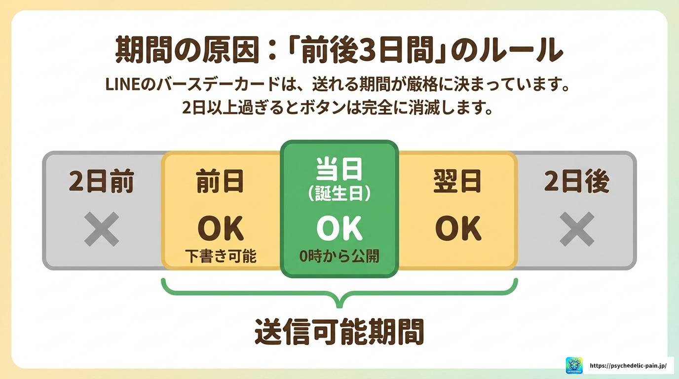 LINE誕生日カードが送れない・表示されない原因と対処法まとめ