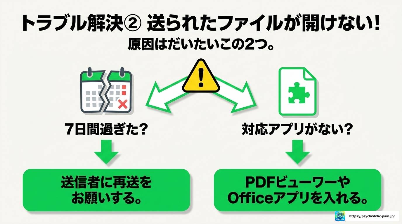 LINE共有の開き方完全ガイド!画面・アルバム・PDFも解説