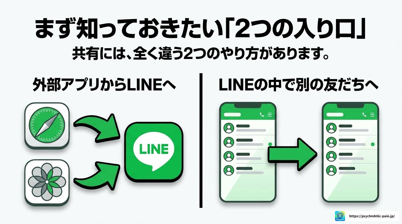 LINE共有の開き方完全ガイド!画面・アルバム・PDFも解説