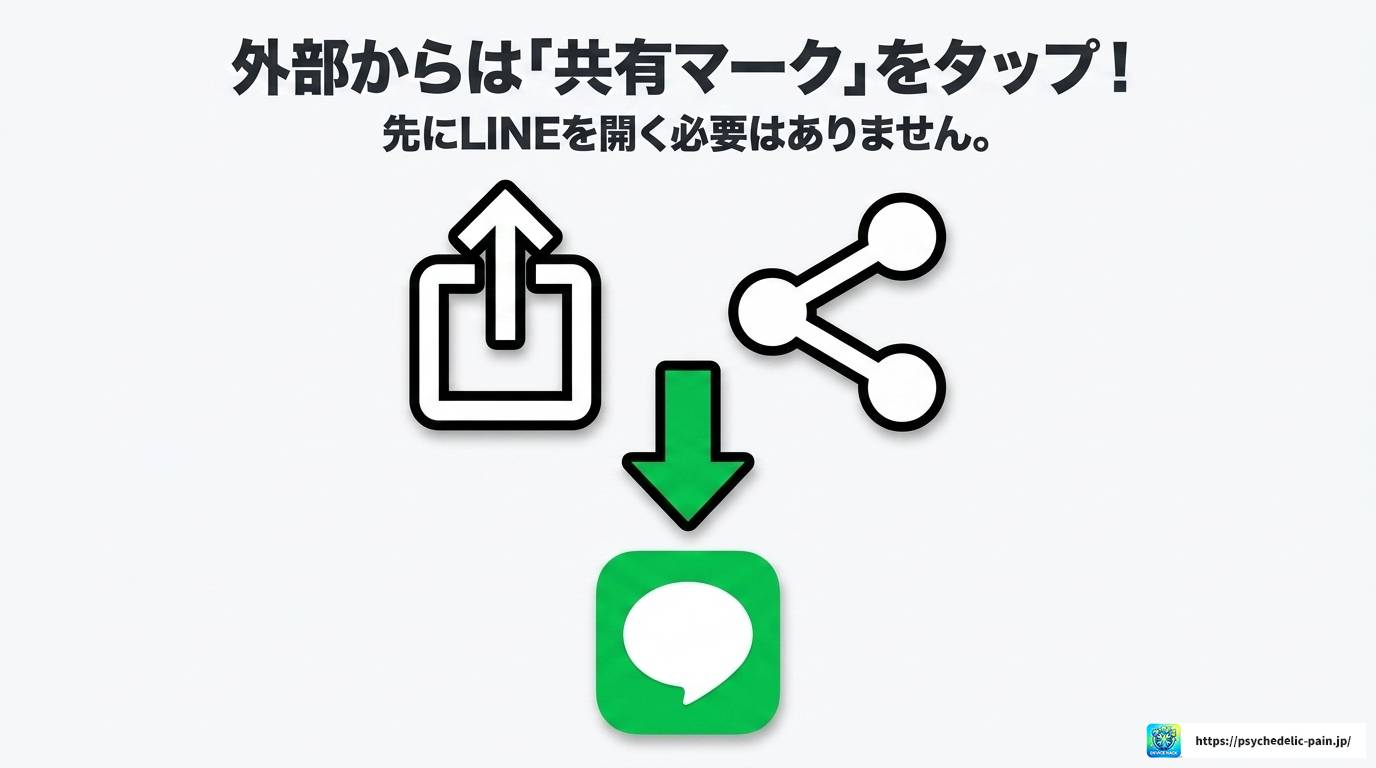 LINE共有の開き方完全ガイド!画面・アルバム・PDFも解説