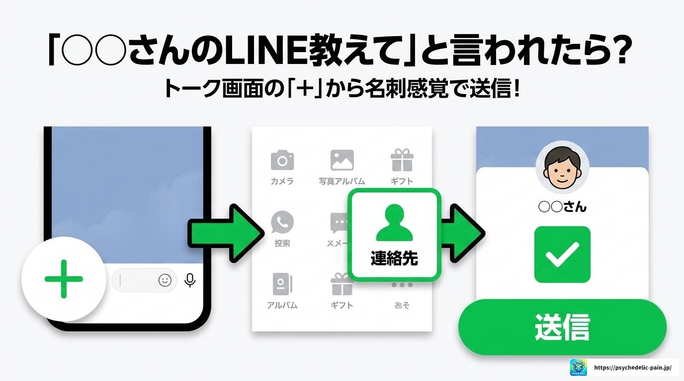 LINE共有の開き方完全ガイド!画面・アルバム・PDFも解説