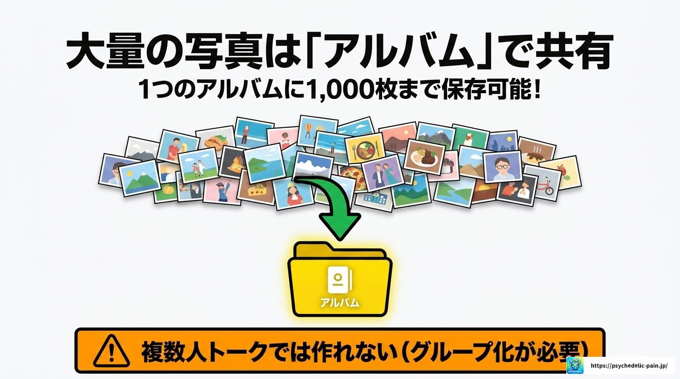 LINE共有の開き方完全ガイド!画面・アルバム・PDFも解説