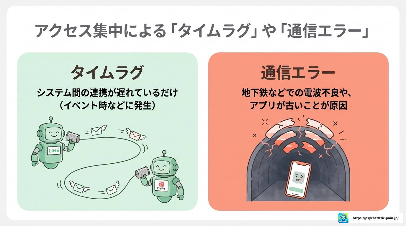 LINEギフトのPayPay支払い受付が進まない原因と対処法