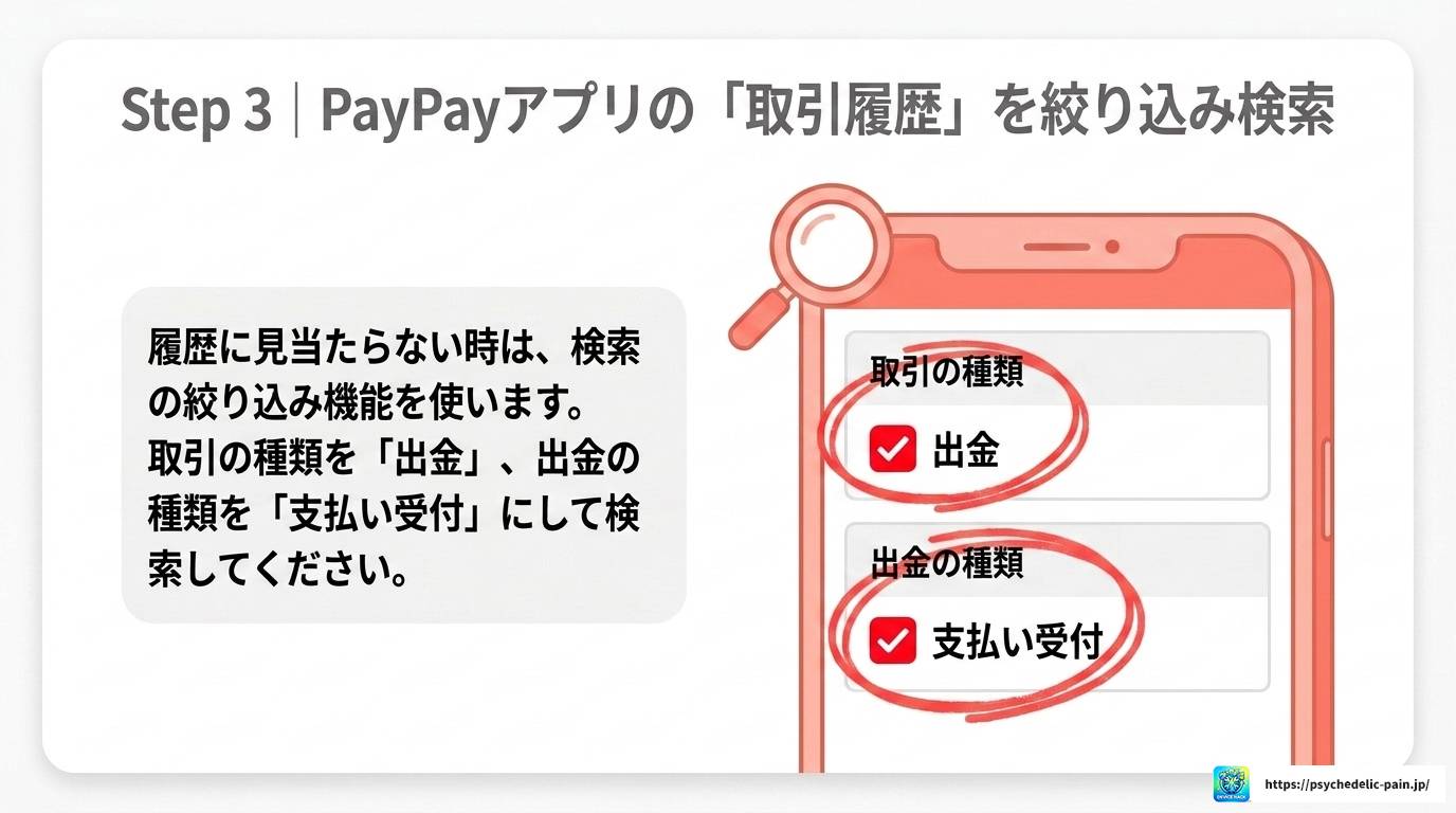 LINEギフトのPayPay支払い受付が進まない原因と対処法