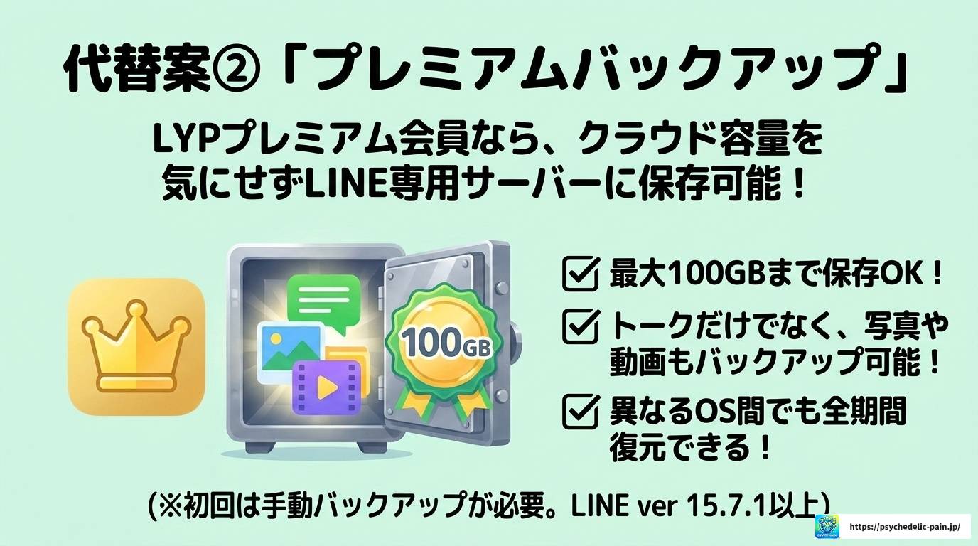 LINEバックアップで不明なエラーが出る原因と解決策まとめ