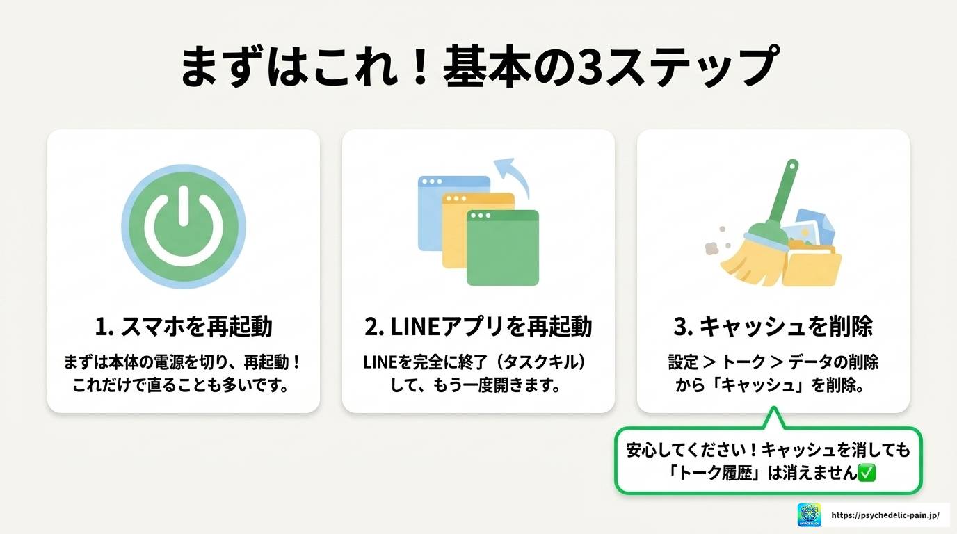 LINEバックアップで不明なエラーが出る原因と解決策まとめ