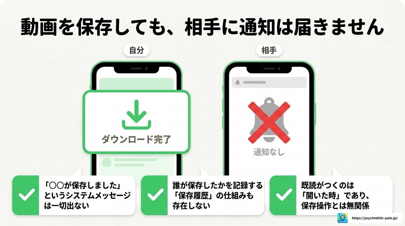 LINEの動画保存は相手にバレる?通知や履歴の仕組みを徹底解説