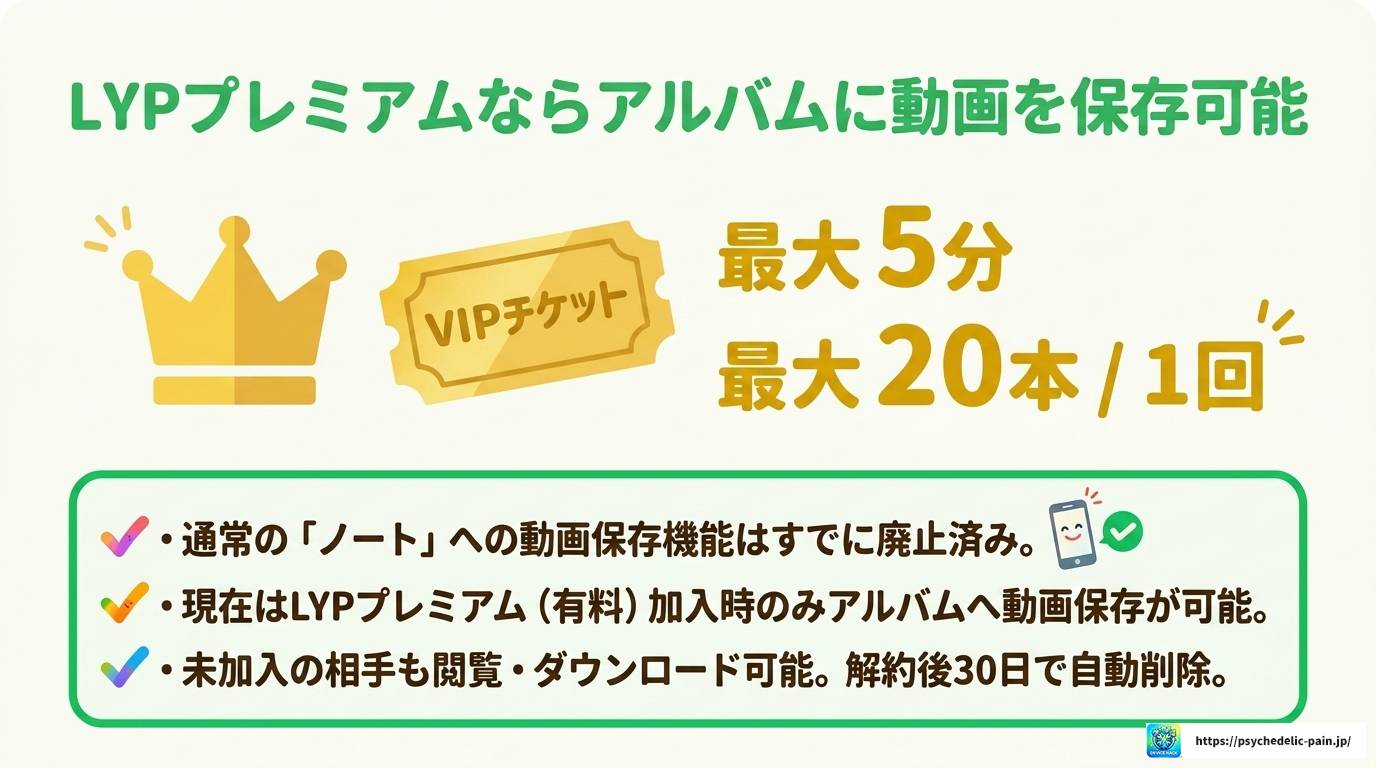 LINEの動画保存は相手にバレる?通知や履歴の仕組みを徹底解説