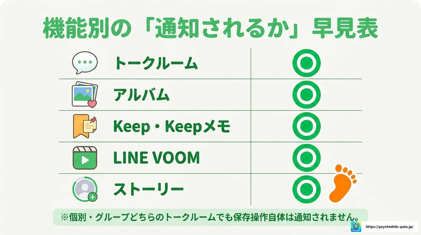 LINEの動画保存は相手にバレる?通知や履歴の仕組みを徹底解説