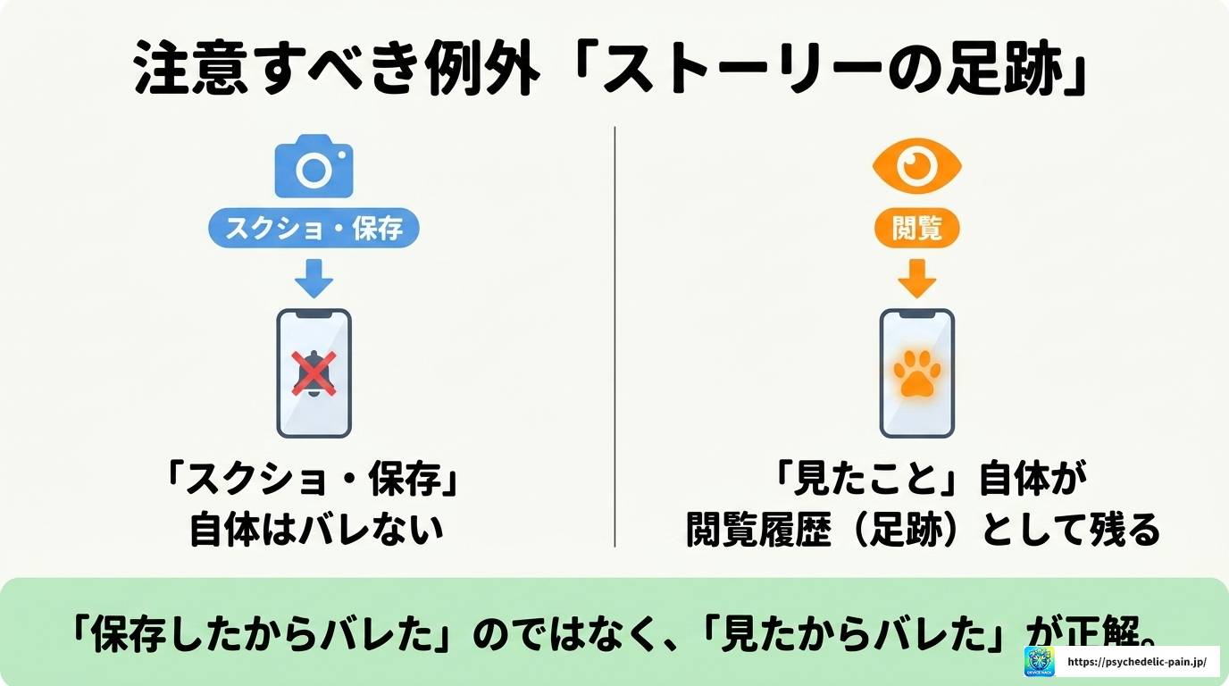LINEの動画保存は相手にバレる?通知や履歴の仕組みを徹底解説
