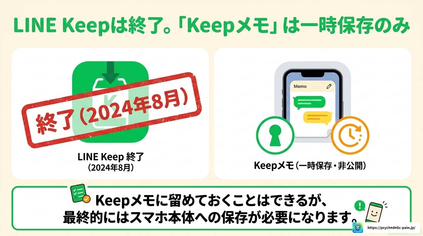 LINEの動画保存は相手にバレる?通知や履歴の仕組みを徹底解説