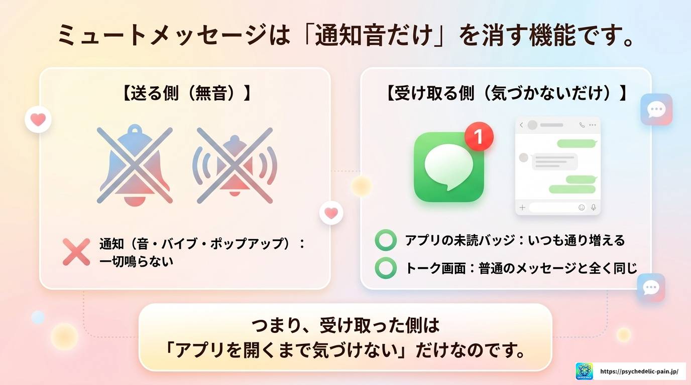 LINEミュートメッセージは好きな人への優しさ？使い方を解説