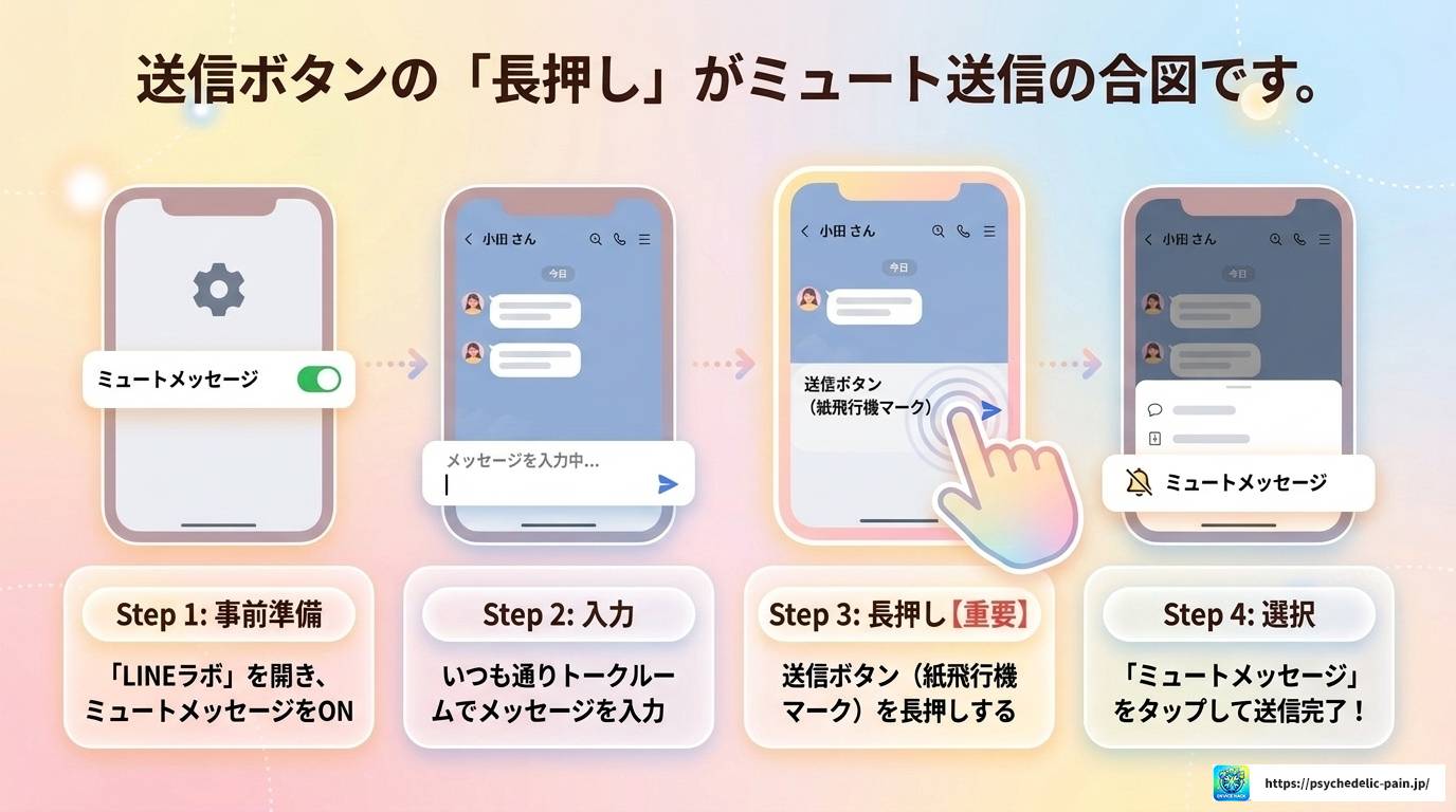 LINEミュートメッセージは好きな人への優しさ？使い方を解説