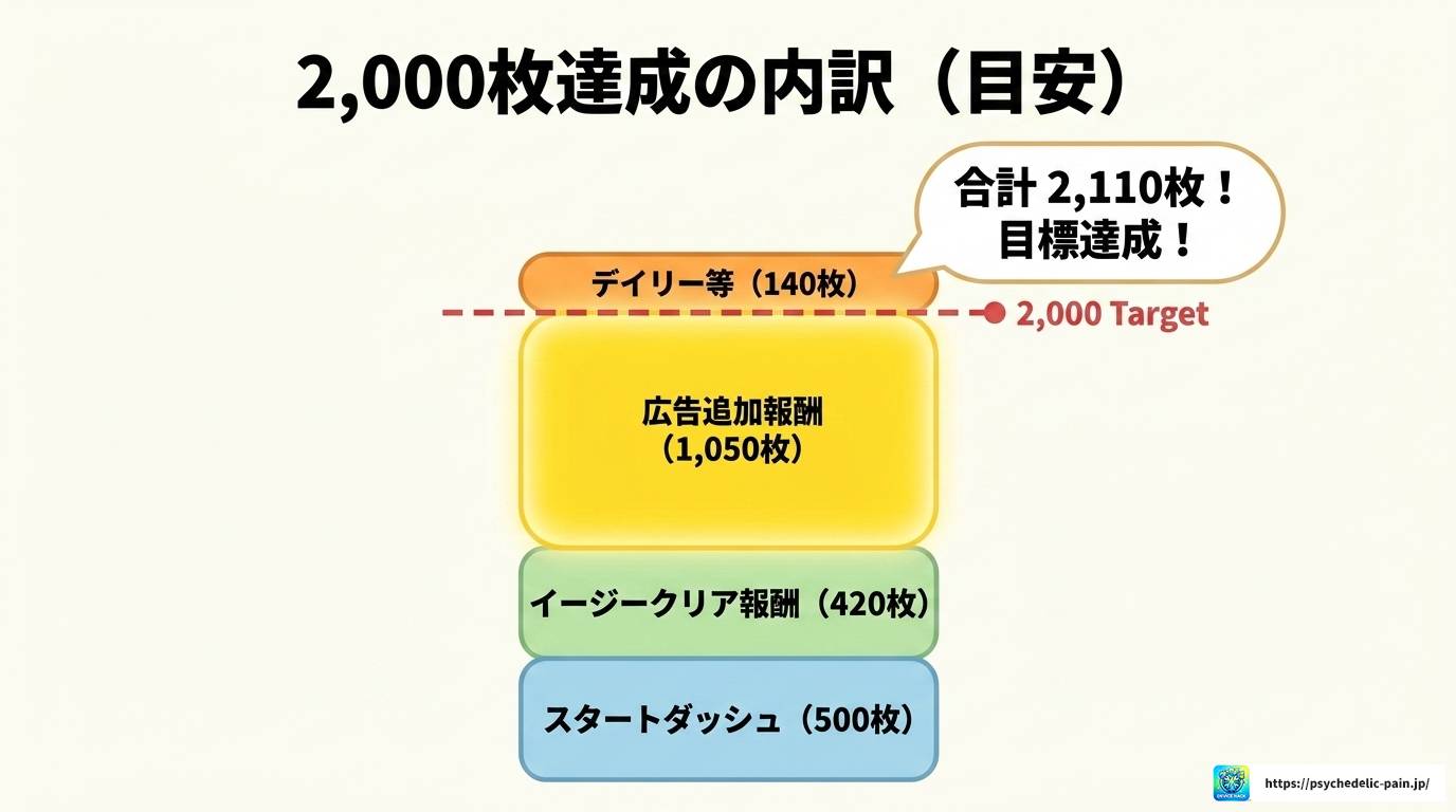 LINEナンプレはバレる？友達に知られない設定方法とポイ活術