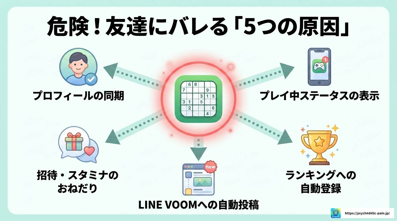 LINEナンプレはバレる？友達に知られない設定方法とポイ活術