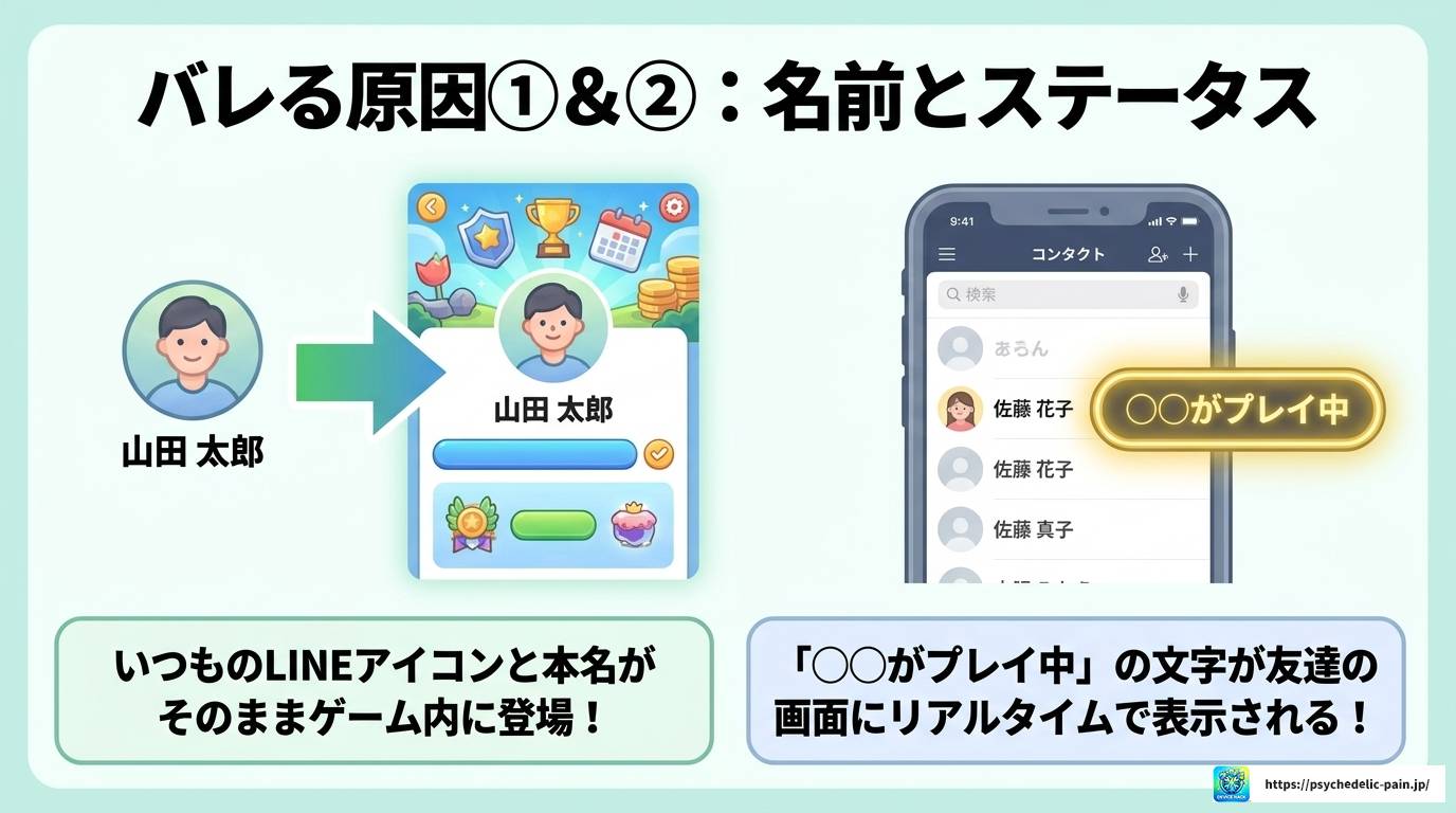 LINEナンプレはバレる？友達に知られない設定方法とポイ活術