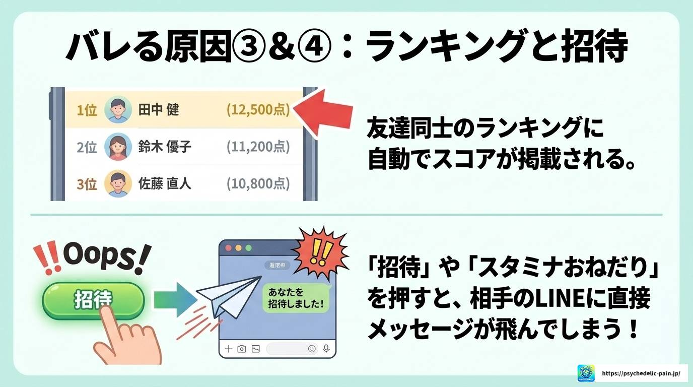LINEナンプレはバレる？友達に知られない設定方法とポイ活術