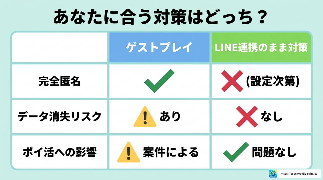 LINEナンプレはバレる？友達に知られない設定方法とポイ活術