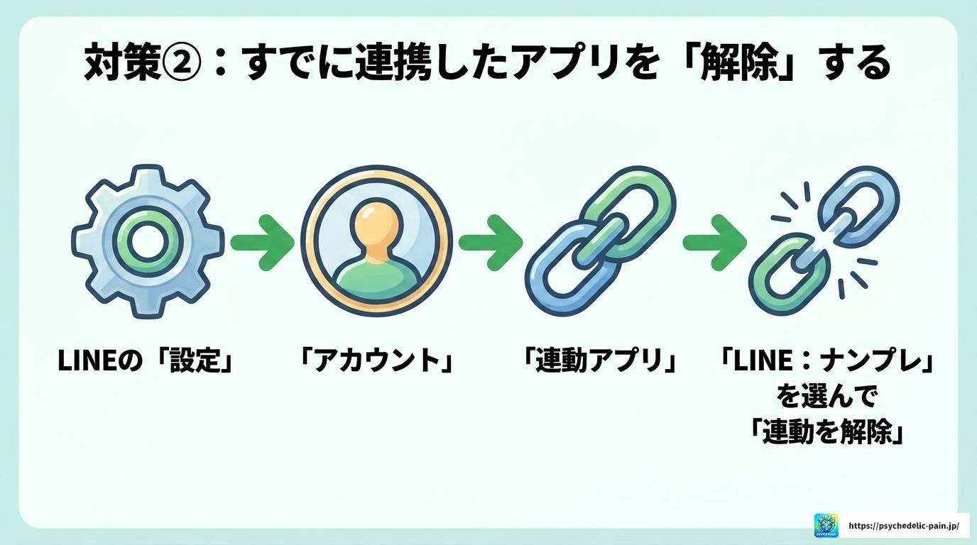 LINEナンプレはバレる？友達に知られない設定方法とポイ活術