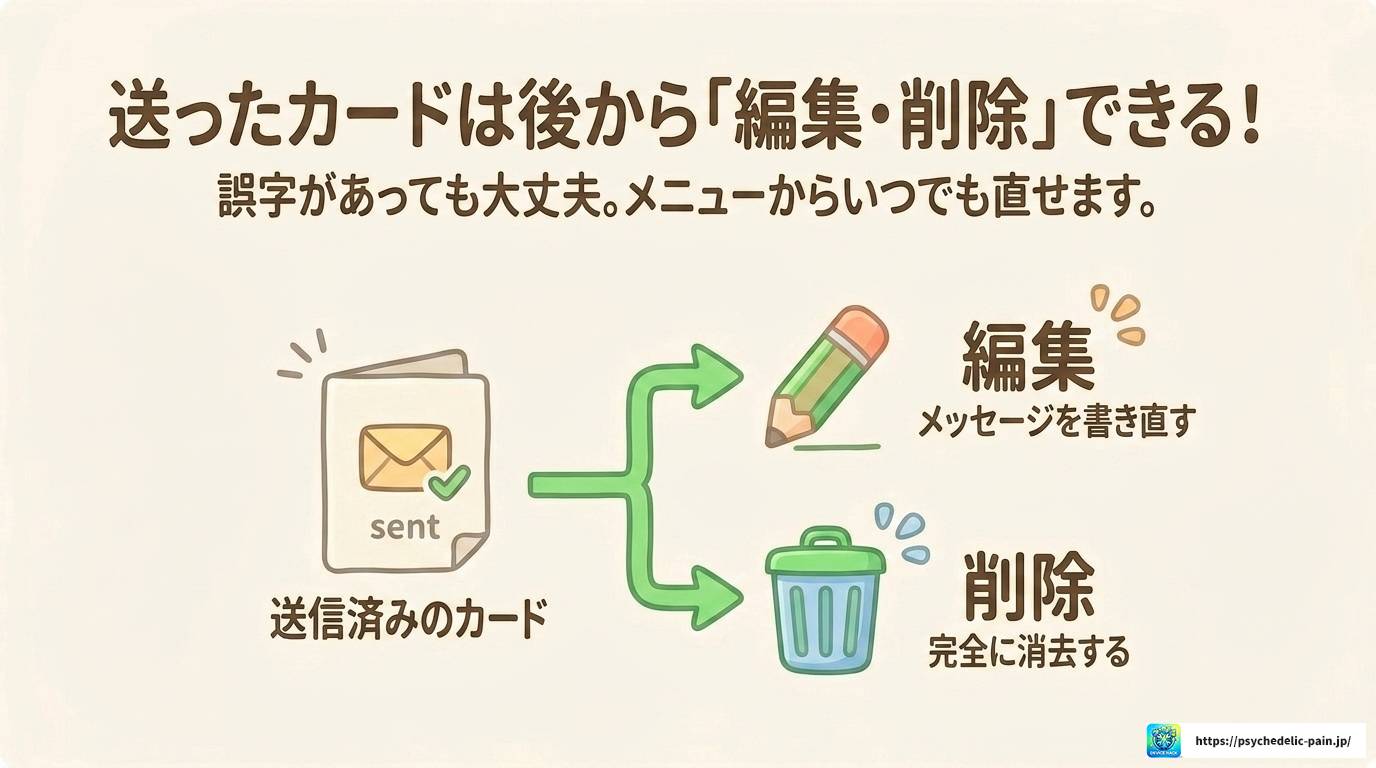 LINE自分の誕生日カードの見方|表示されない原因と対処法