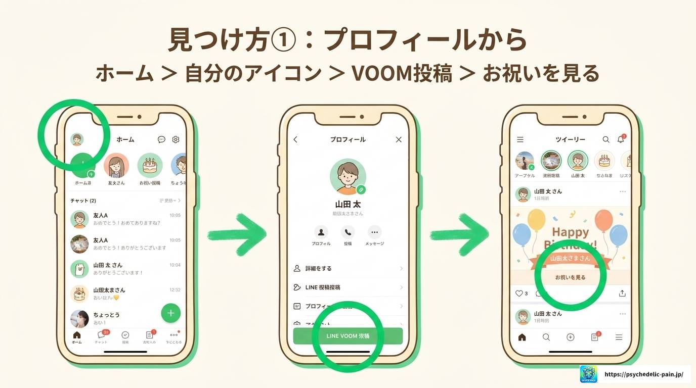 LINE自分の誕生日カードの見方｜表示されない原因と対処法