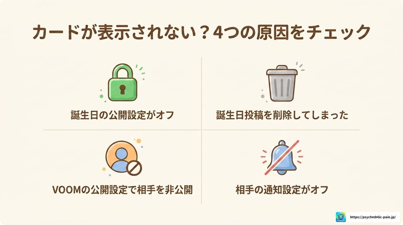 LINE自分の誕生日カードの見方｜表示されない原因と対処法
