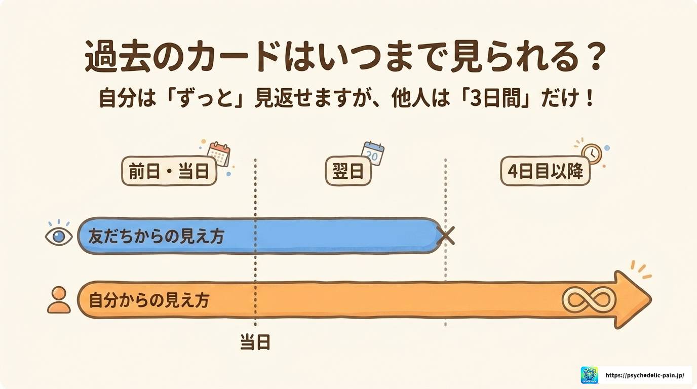 LINE自分の誕生日カードの見方｜表示されない原因と対処法
