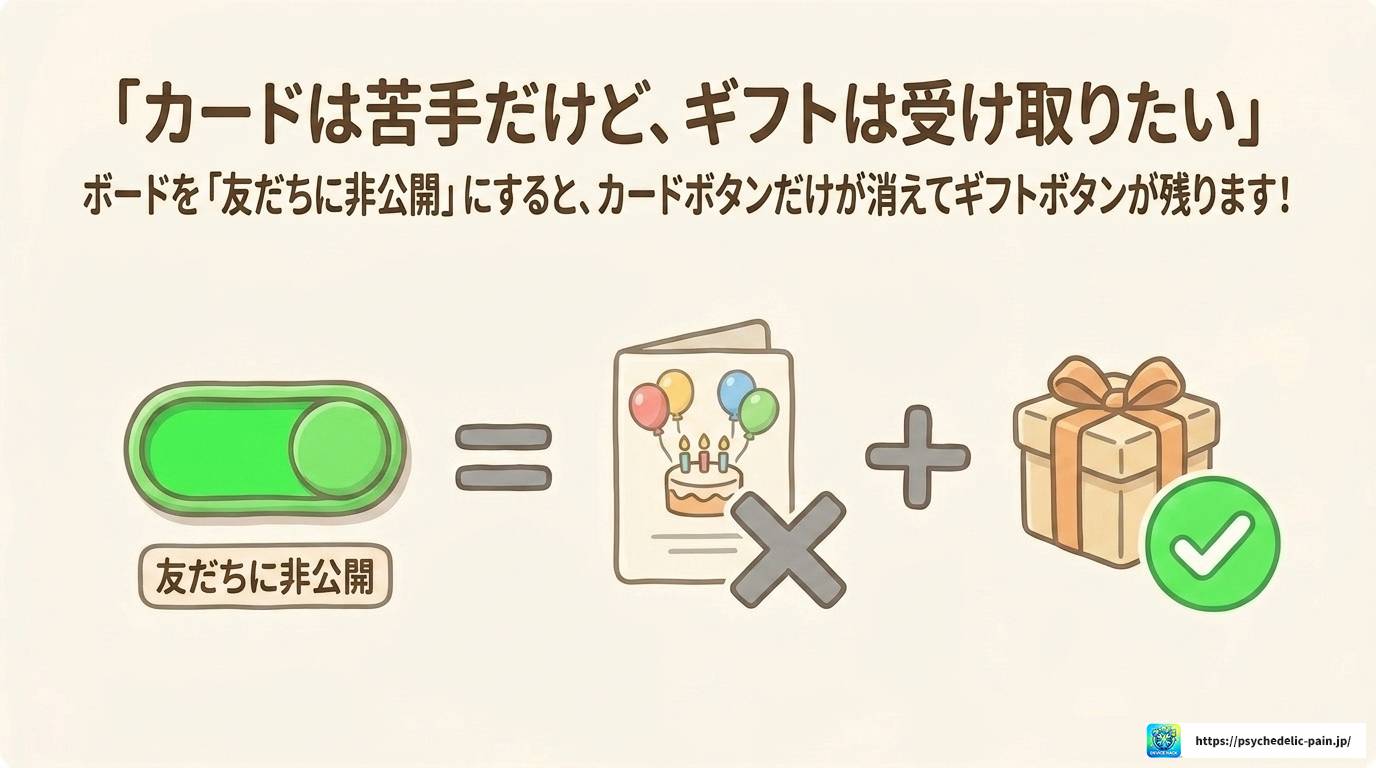 LINE自分の誕生日カードの見方｜表示されない原因と対処法