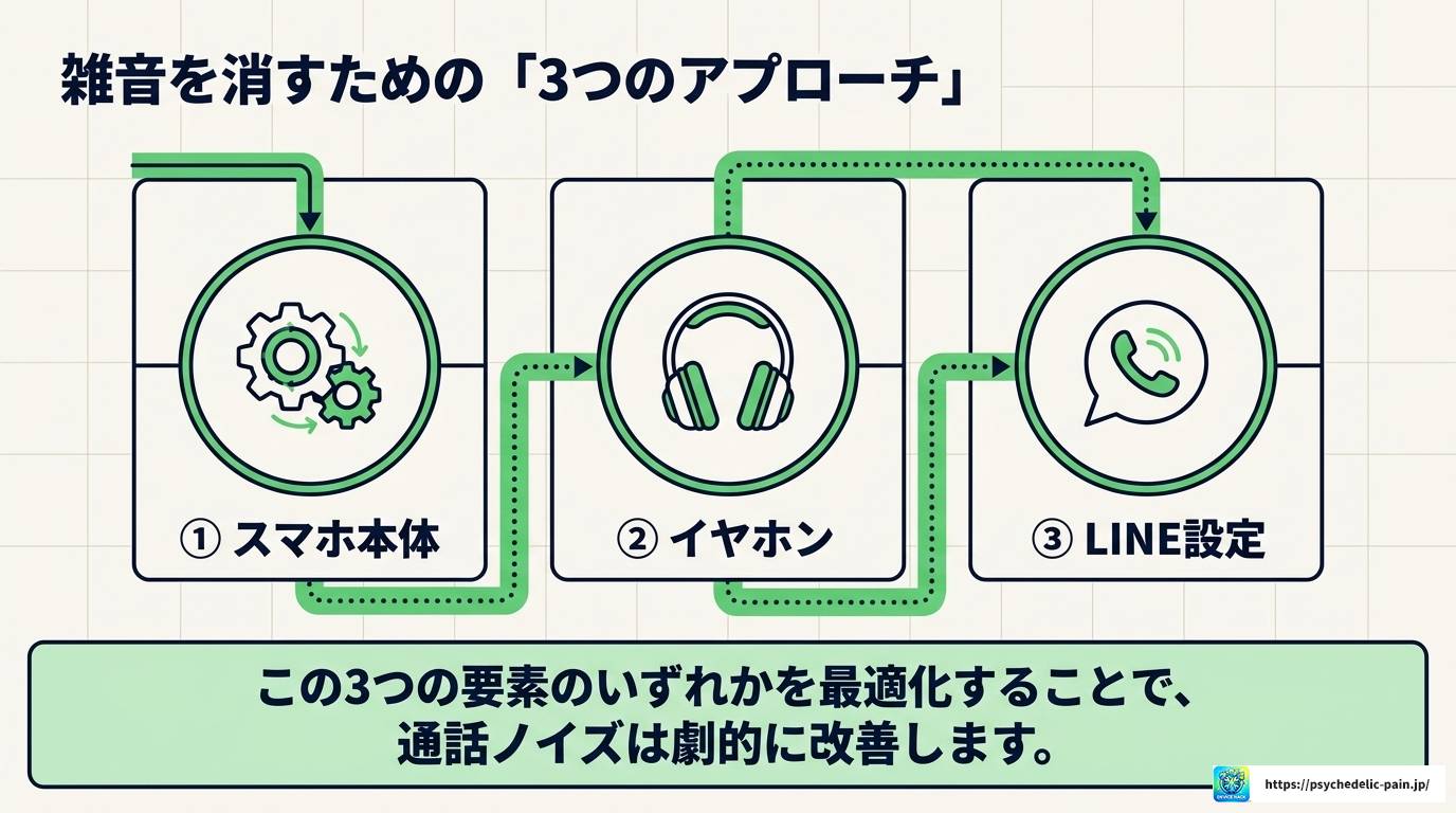 Android版LINEのノイズキャンセリング設定完全ガイド